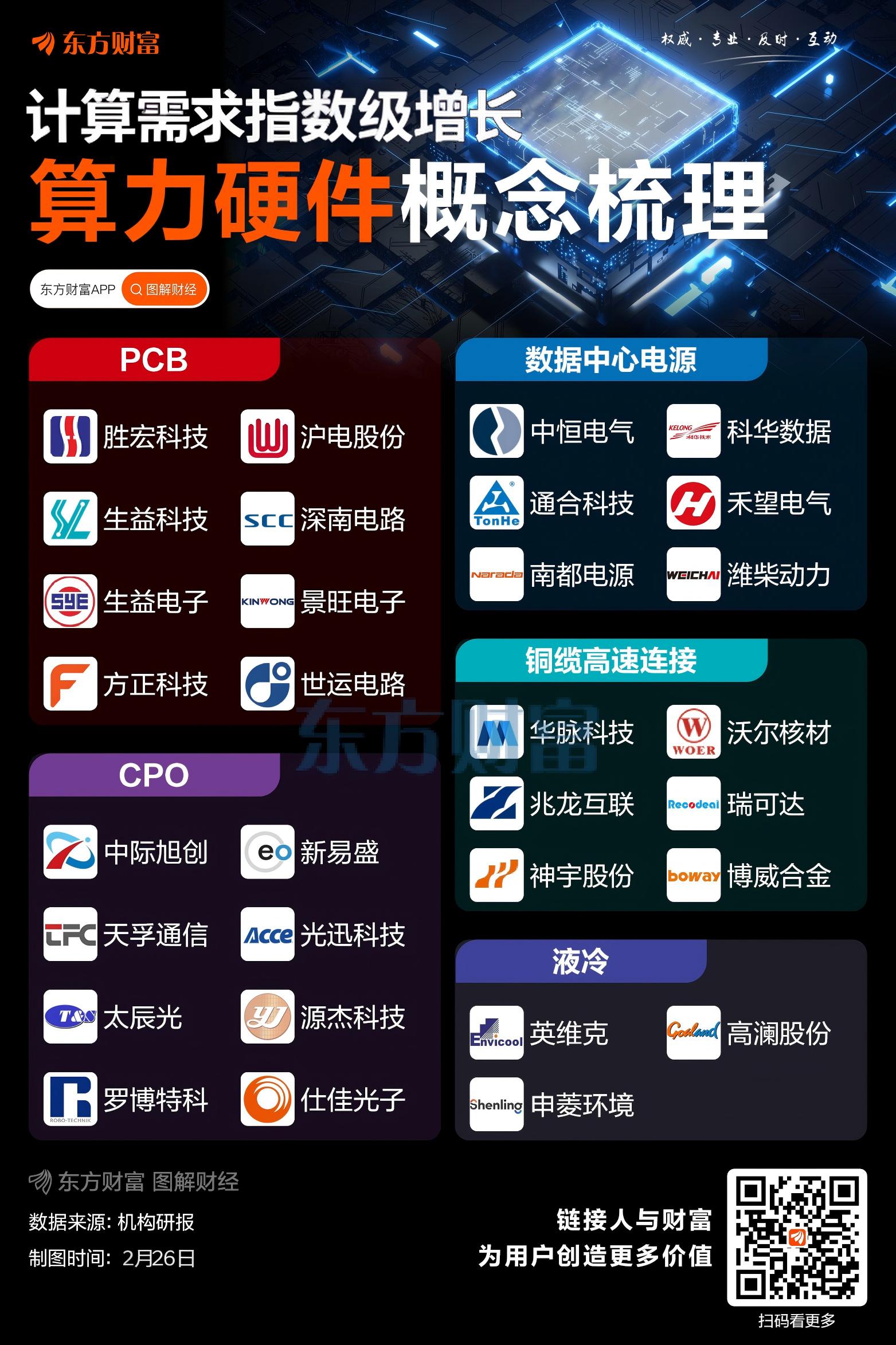 英伟达业绩打破AI焦虑:上财季营收增超七成 黄仁勋称代理式AI的拐点已来 客户正加大对算力投资