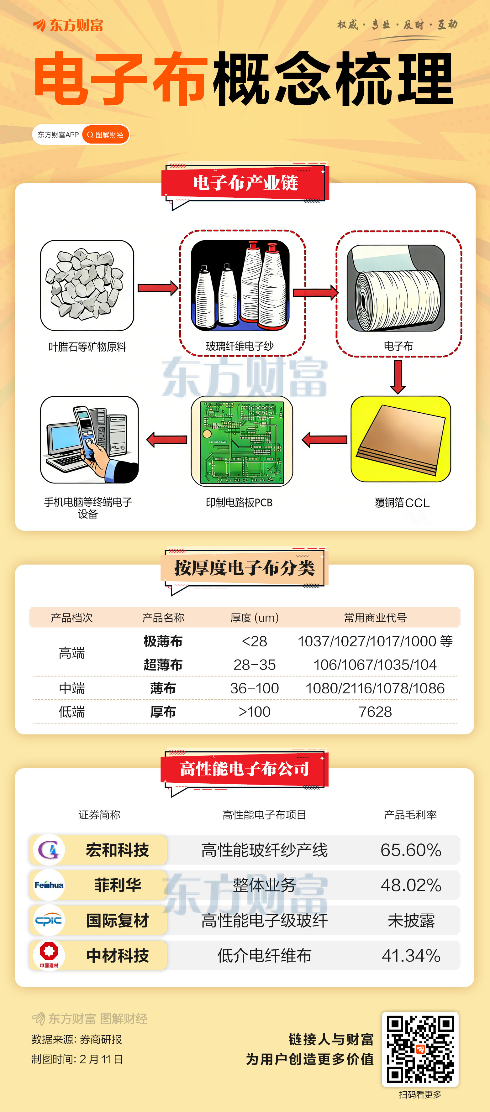 一块“布”被AI带火了!机构看好继续涨价