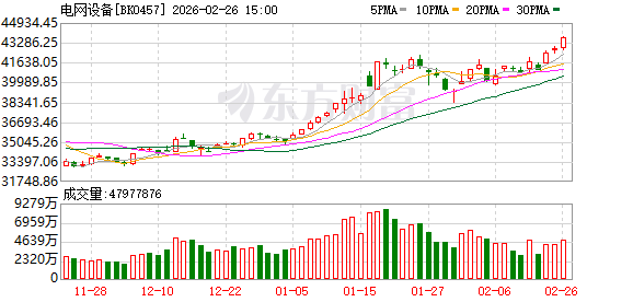 AI算力引爆电力需求 电网设备持续走高 多股业绩高增长可期(名单)