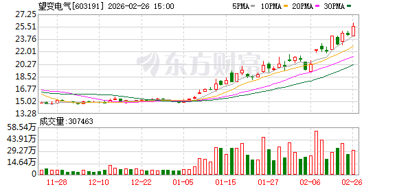 机构调研丨智能电网+储能+数据中心 这家公司高压变压器订单饱和 储备订单已有6个月