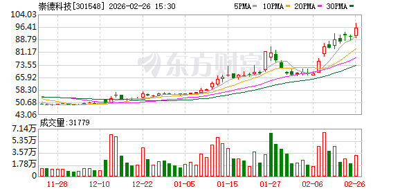 机构调研丨智能电网+储能+数据中心 这家公司高压变压器订单饱和 储备订单已有6个月