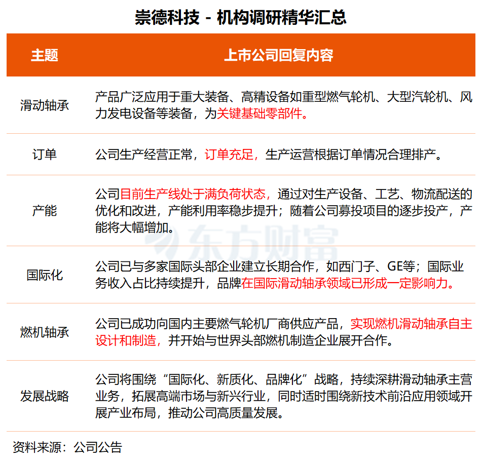 机构调研丨智能电网+储能+数据中心 这家公司高压变压器订单饱和 储备订单已有6个月