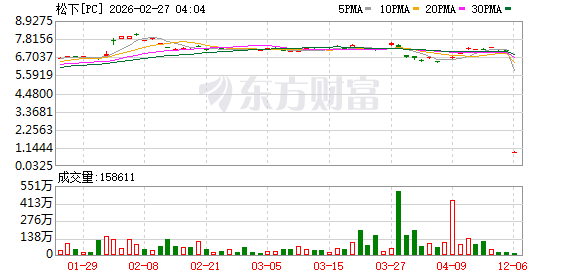 创维将接手松下电视生产销售