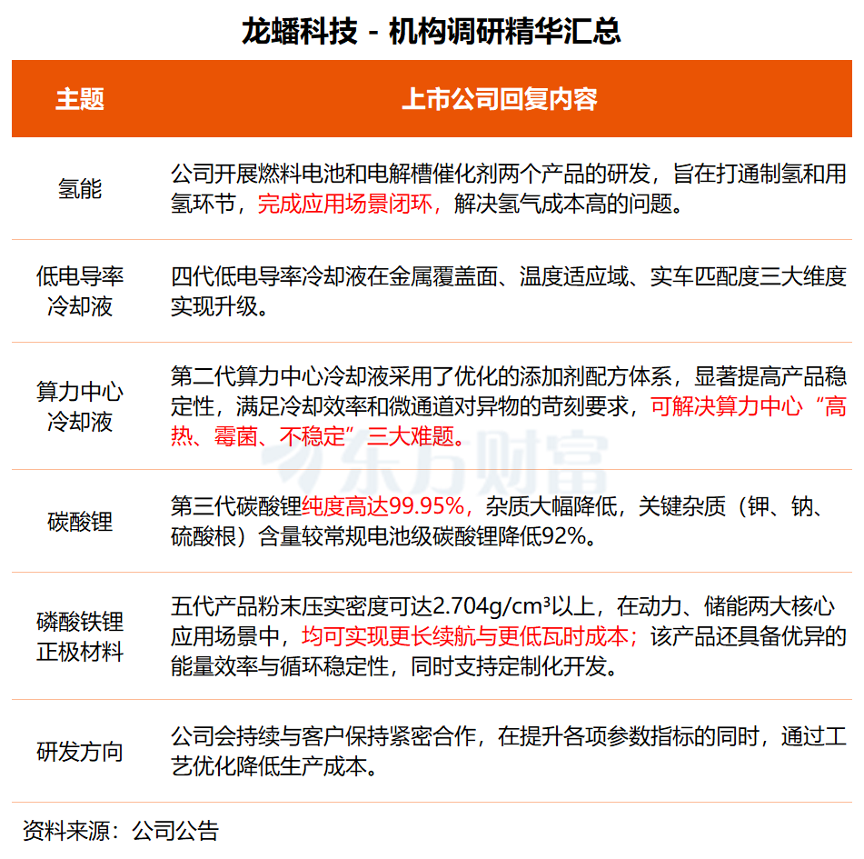 机构调研丨CPO概念+被动元件+光刻机 这家公司盘中股价创四年新高 高端产品国产替代有望加速