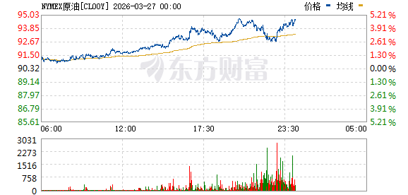 重大利好来袭!刚刚集体拉升!美国被曝寻求停火一个月