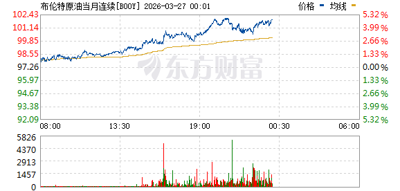 重大利好来袭!刚刚集体拉升!美国被曝寻求停火一个月
