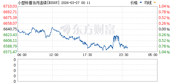 重大利好来袭!刚刚集体拉升!美国被曝寻求停火一个月