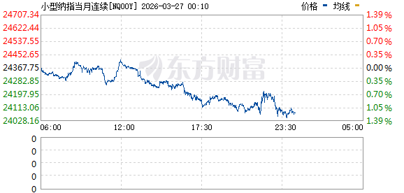 重大利好来袭!刚刚集体拉升!美国被曝寻求停火一个月