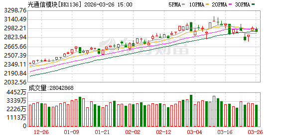 【风口研报】技术突破与需求扩容共同驱动 光通信产业或进入量价齐升新阶段