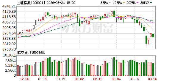 七大公募机构论市:A股中长期仍具韧性 结构性机会值得期待
