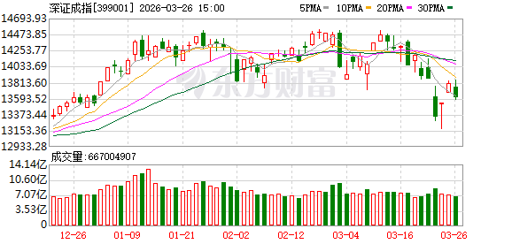 七大公募机构论市:A股中长期仍具韧性 结构性机会值得期待