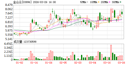 金山云:因其他工作安排 雷军辞任董事长及非执行董事等职务