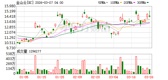 金山云:因其他工作安排 雷军辞任董事长及非执行董事等职务
