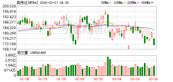 AI权力核心出炉:扎克伯格、黄仁勋等入局白宫科技顾问团
