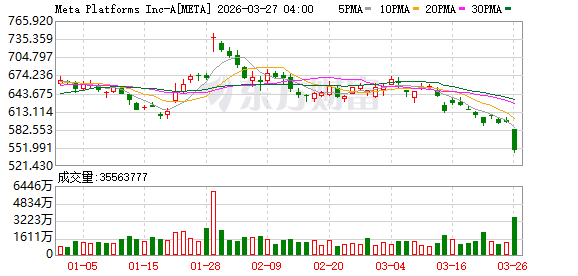 AI权力核心出炉:扎克伯格、黄仁勋等入局白宫科技顾问团