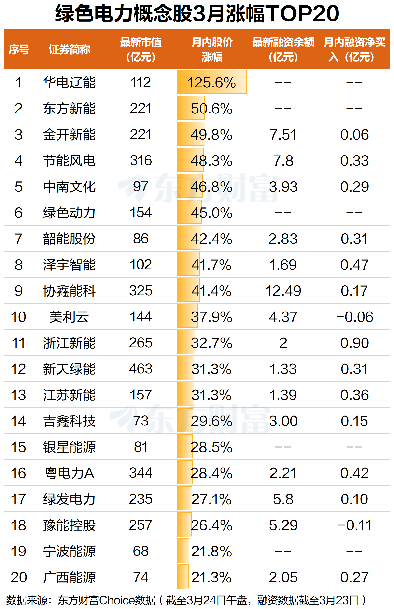 掀涨停潮!绿色电力早盘大涨 算电协同迎新进展