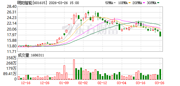 超8亿资金出逃明阳智能,机构狂买浙江新能(名单)丨龙虎榜