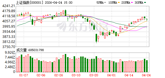 光大策略：市场短期或将延续震荡上行格局