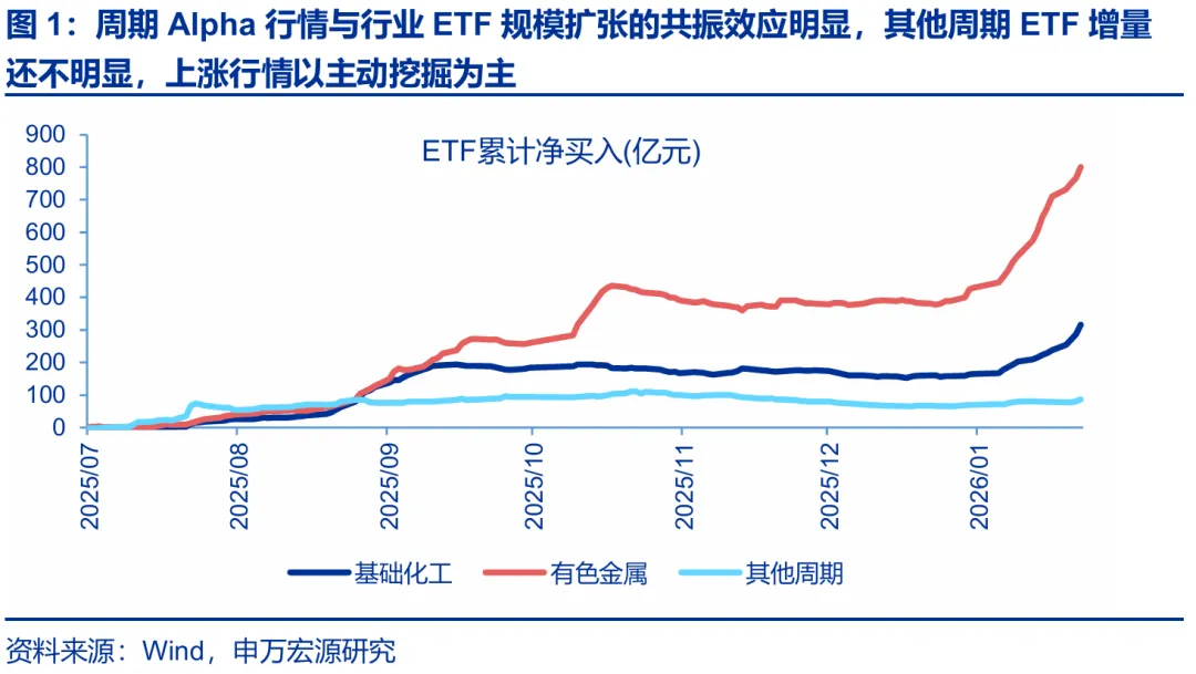 申万宏源策略：春季行情仍沿着既定路径前进