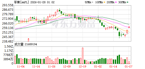 iPhone Air大降2500元！开启苹果史上最大促销