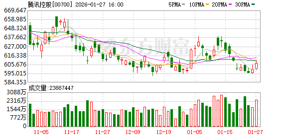 马化腾员工大会讲话：腾讯AI战略有自己的节奏 正仔细思考持续点亮新技能