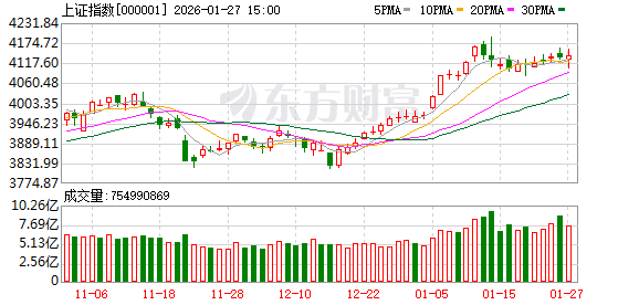多只权重股尾盘再现巨额压单！股票ETF净流出4000多亿元后 谁稳住了今天的大盘？