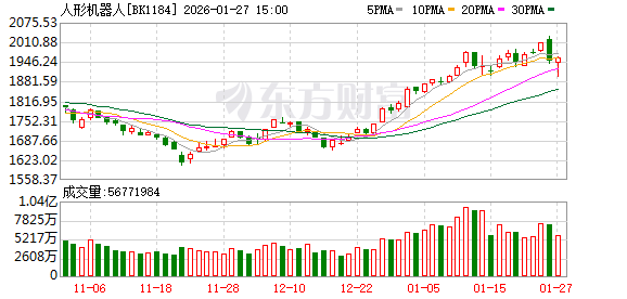 【风口研报】两大国产人形机器人公司官宣将登春晚  行业有望进入量产落地新纪元