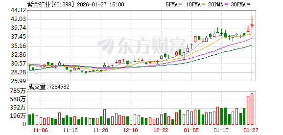 紫金矿业拟280亿元收购海外黄金资产