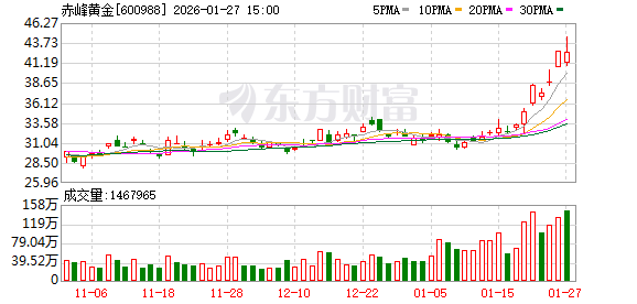 国际金价历史性突破5100美元关口