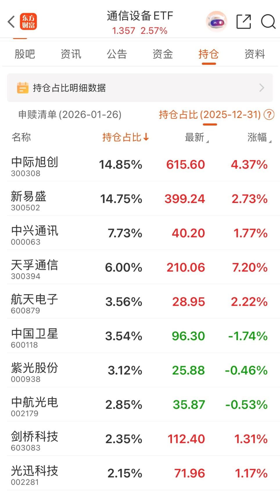 CPO概念回暖 结构性机会如何拿捏