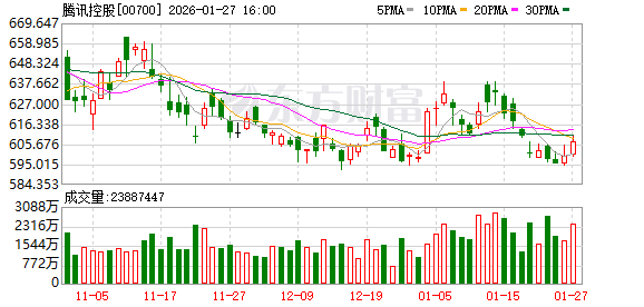 马化腾：希望元宝重现2015年微信红包时刻