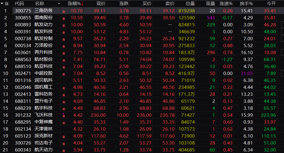 突然集体大爆发!“大飞机”迎来重磅驱动!