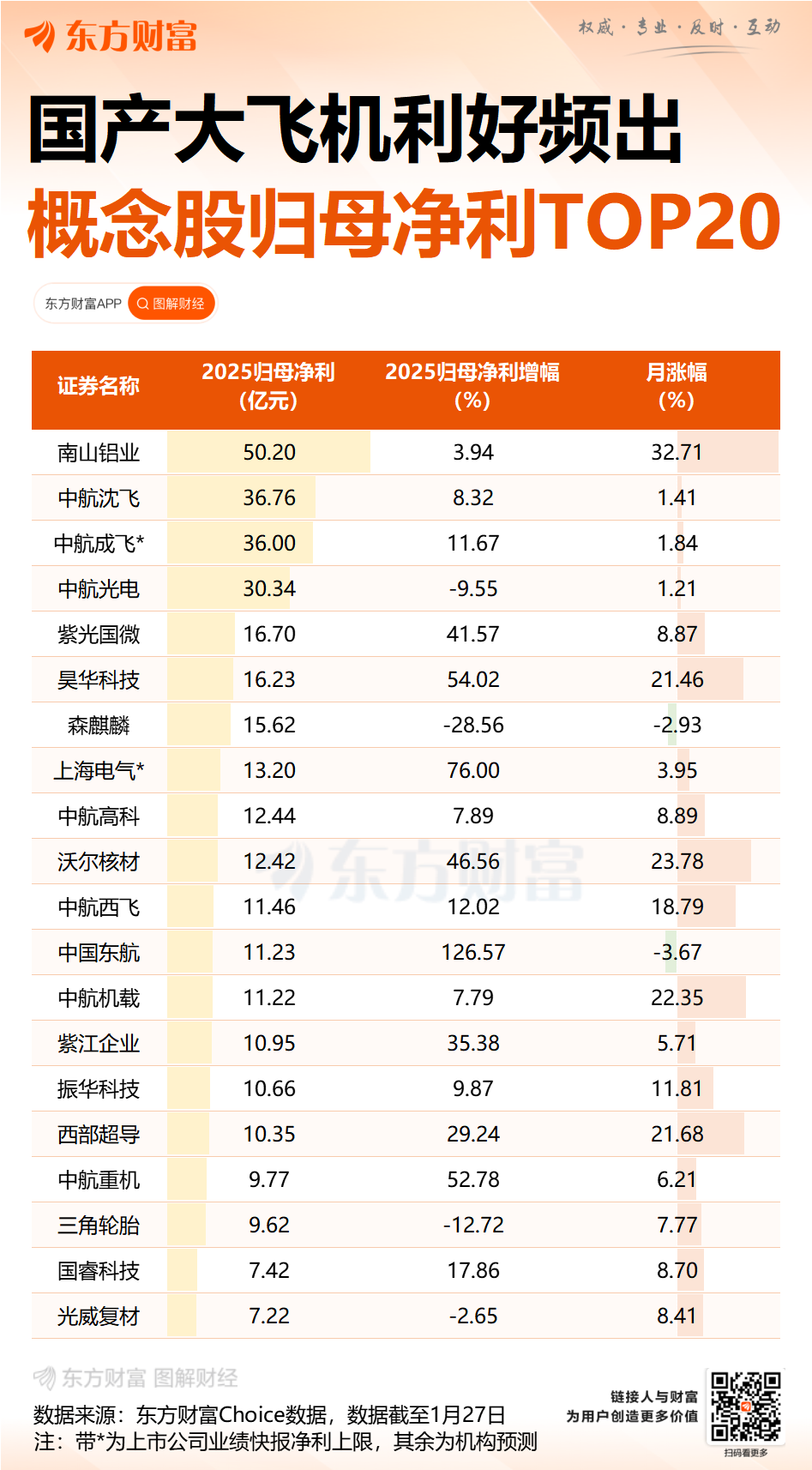 突然集体大爆发!“大飞机”迎来重磅驱动!