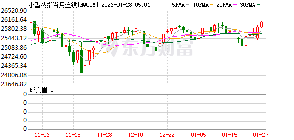 美股盘前：三大股指期货震荡盘整 金银涨势不止 市场押注美政府新一轮停摆概率近80%