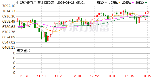 美股盘前:三大股指期货震荡盘整 金银涨势不止 市场押注美政府新一轮停摆概率近80%