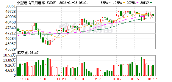 美股盘前:三大股指期货震荡盘整 金银涨势不止 市场押注美政府新一轮停摆概率近80%