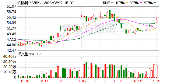 300亿汽车底盘龙头跨省并购!估值22亿收购河南拟IPO企业