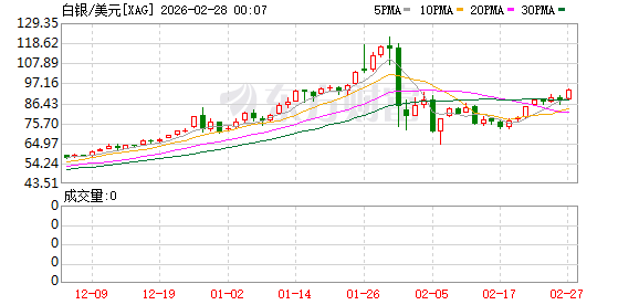 国投白银LOF补偿正式启动 和解金或超一年利润