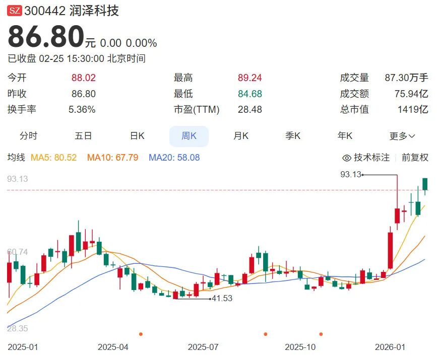 630亿衡阳女老板 拿下大湾区算力资产