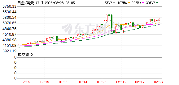 黄金、白银集体拉升!美伊谈判大消息!美联储降息又有变数?