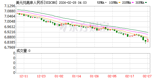 人民币汇率延续升值趋势 如何看待人民币升值?