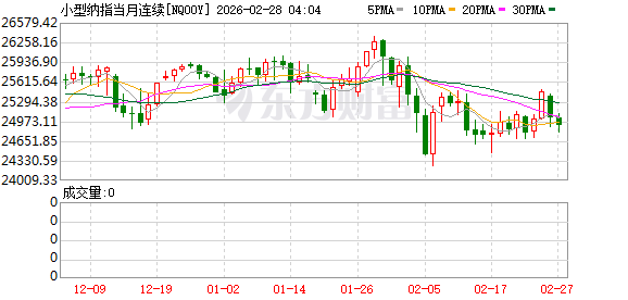 美股盘前:三大股指期货震荡盘整 美伊第三轮谈判暂停