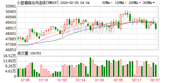美股盘前:三大股指期货震荡盘整 美伊第三轮谈判暂停
