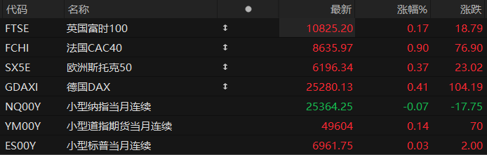 美股盘前:三大股指期货震荡盘整 美伊第三轮谈判暂停