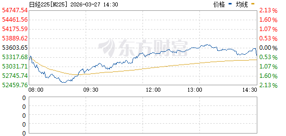 亚太市场全线大涨!霍尔木兹海峡传来新消息