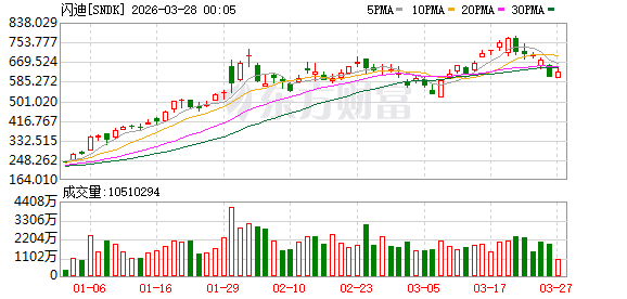 四巨头齐聚认购!存储大厂敲定170亿增发扩产
