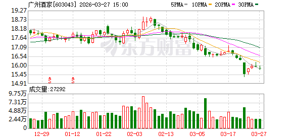 广州酒家:2025年净利润4.88亿元 拟10派4元