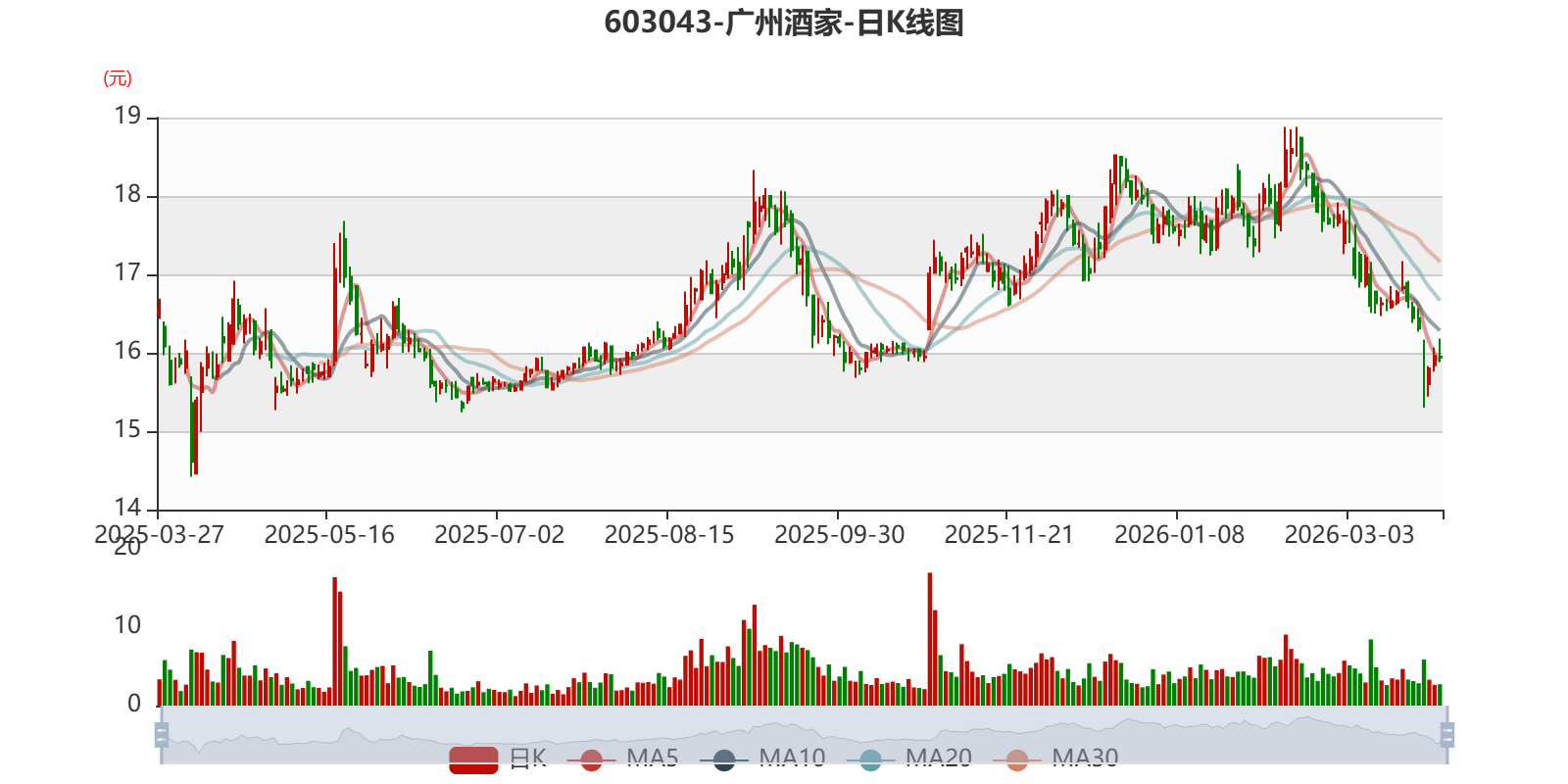 广州酒家:2025年净利润4.88亿元 拟10派4元