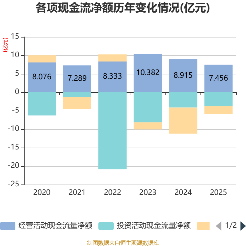 广州酒家:2025年净利润4.88亿元 拟10派4元