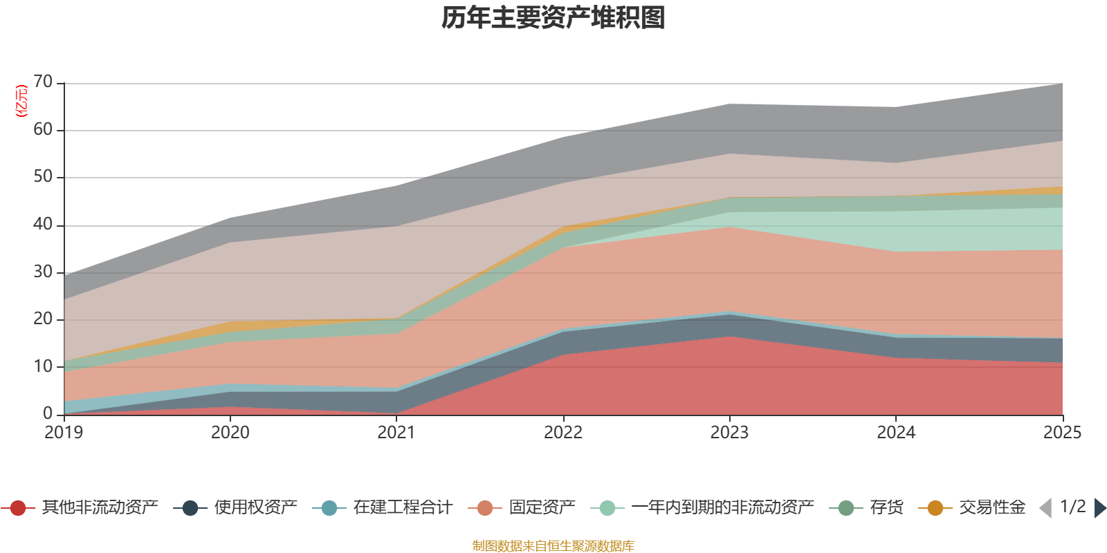 广州酒家:2025年净利润4.88亿元 拟10派4元